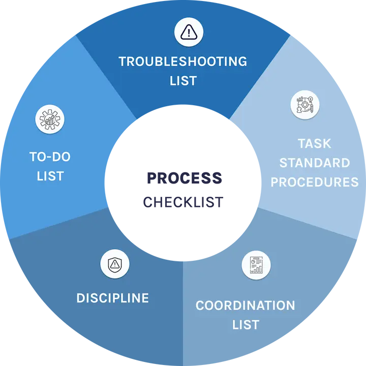 process checklist diagram