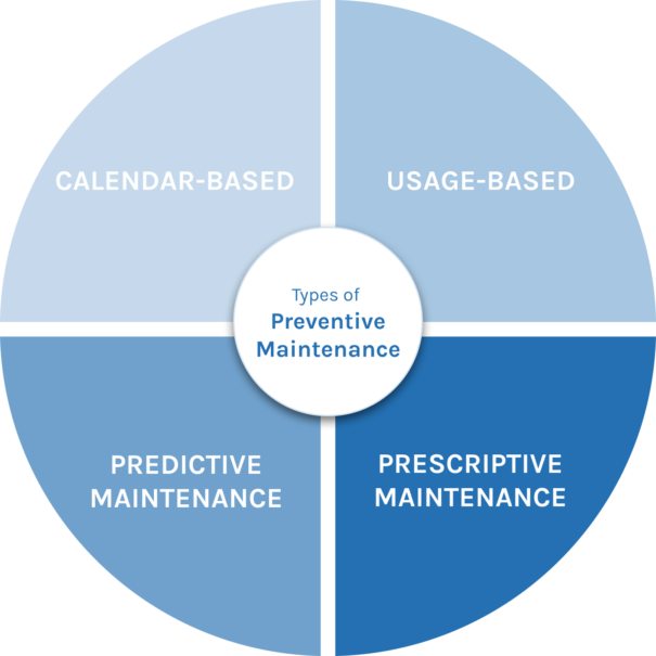 Preventive Maintenance Procedure Template Glartek Preventive Maintenance Procedure Template Glartek