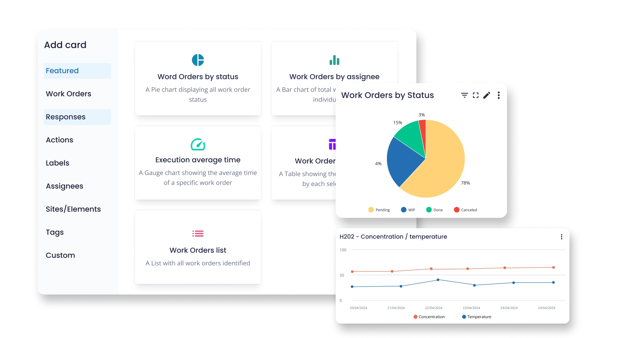 analytics preset dashboards