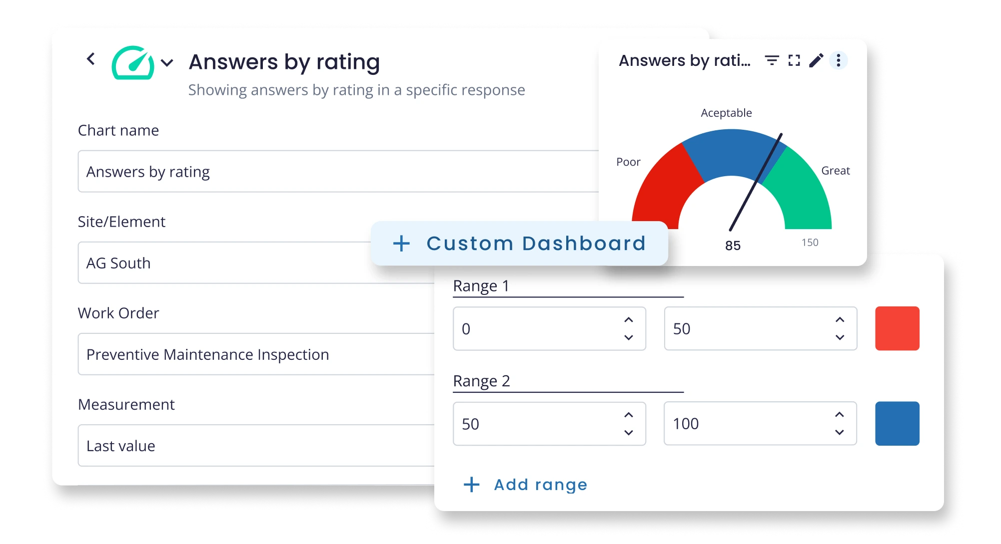 analytics dashboards